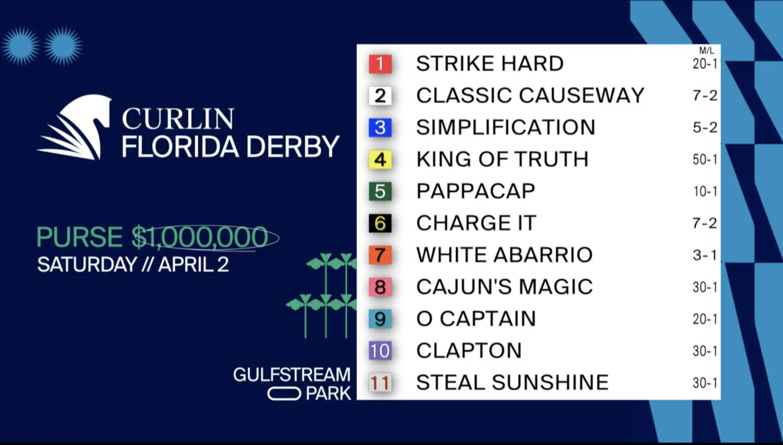 Jeremy Plonk Florida Derby Post Draw Rapid Reaction Wednesday, March